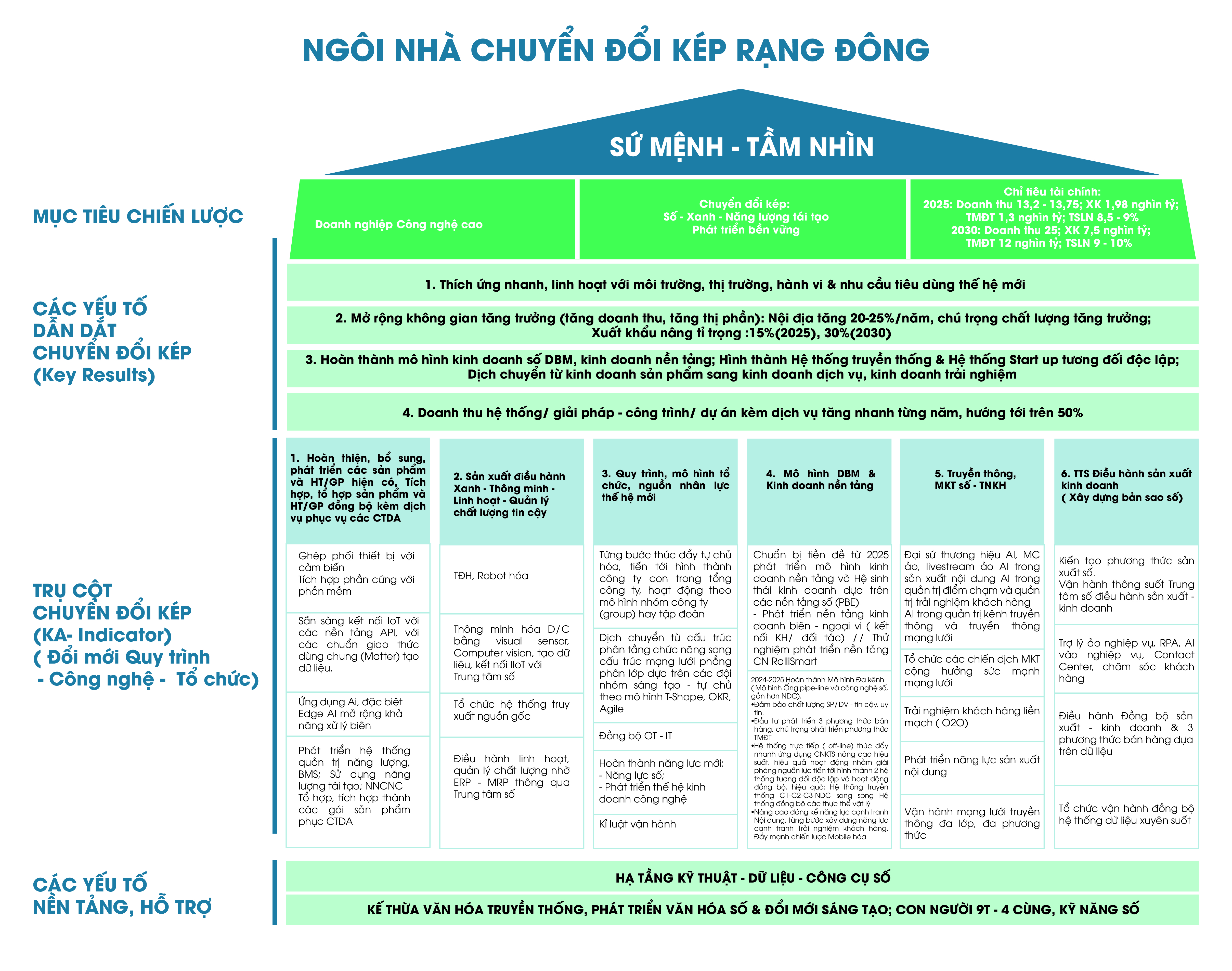 Ngôi nhà chuyển đổi kép Rạng Đông