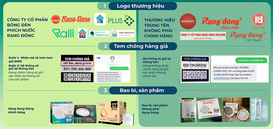 Các thông tin nhận biết sản phẩm chính hãng Rạng Đông