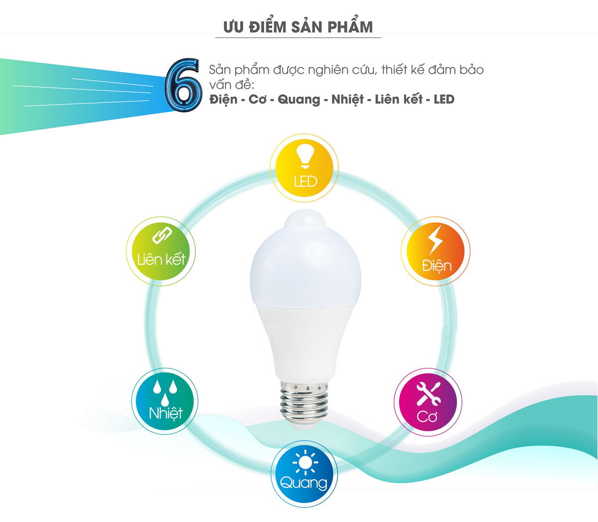 Đèn LED Bulb cảm biến Model: A60.PIR/9W