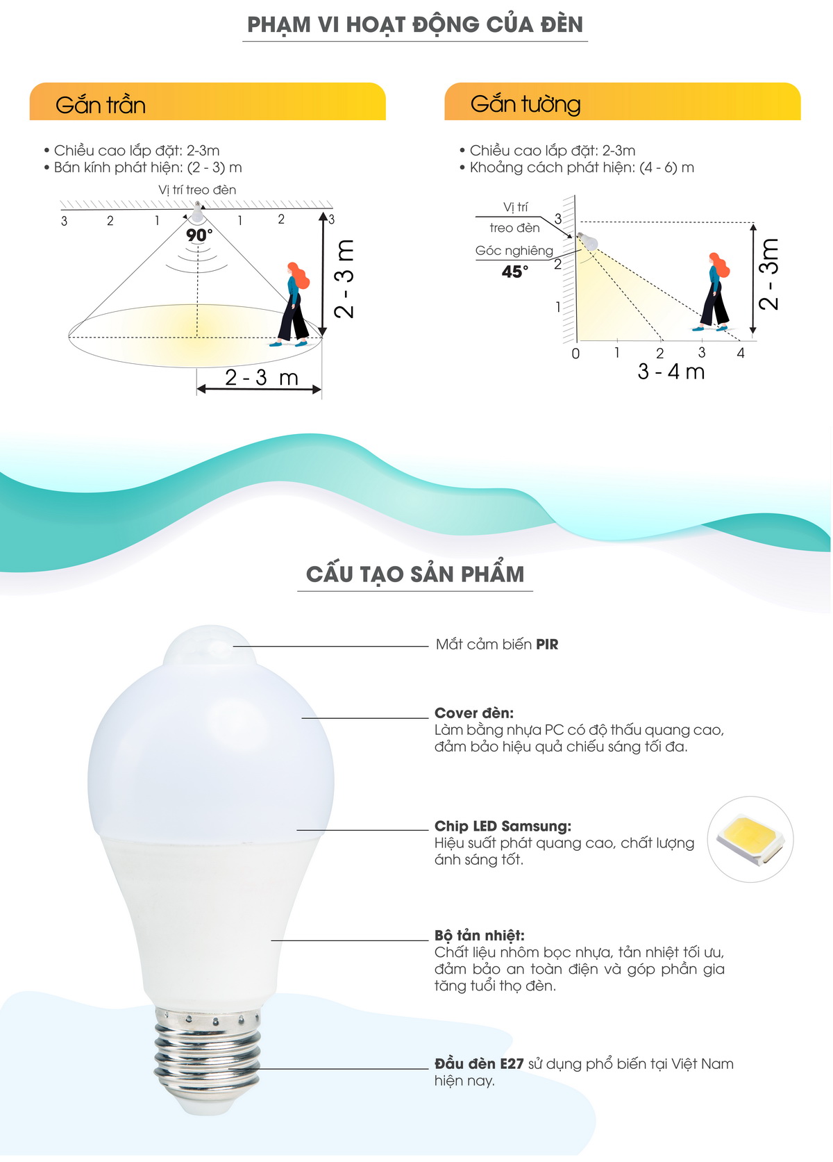 Đèn LED Bulb cảm biến Model: A60.PIR/9W