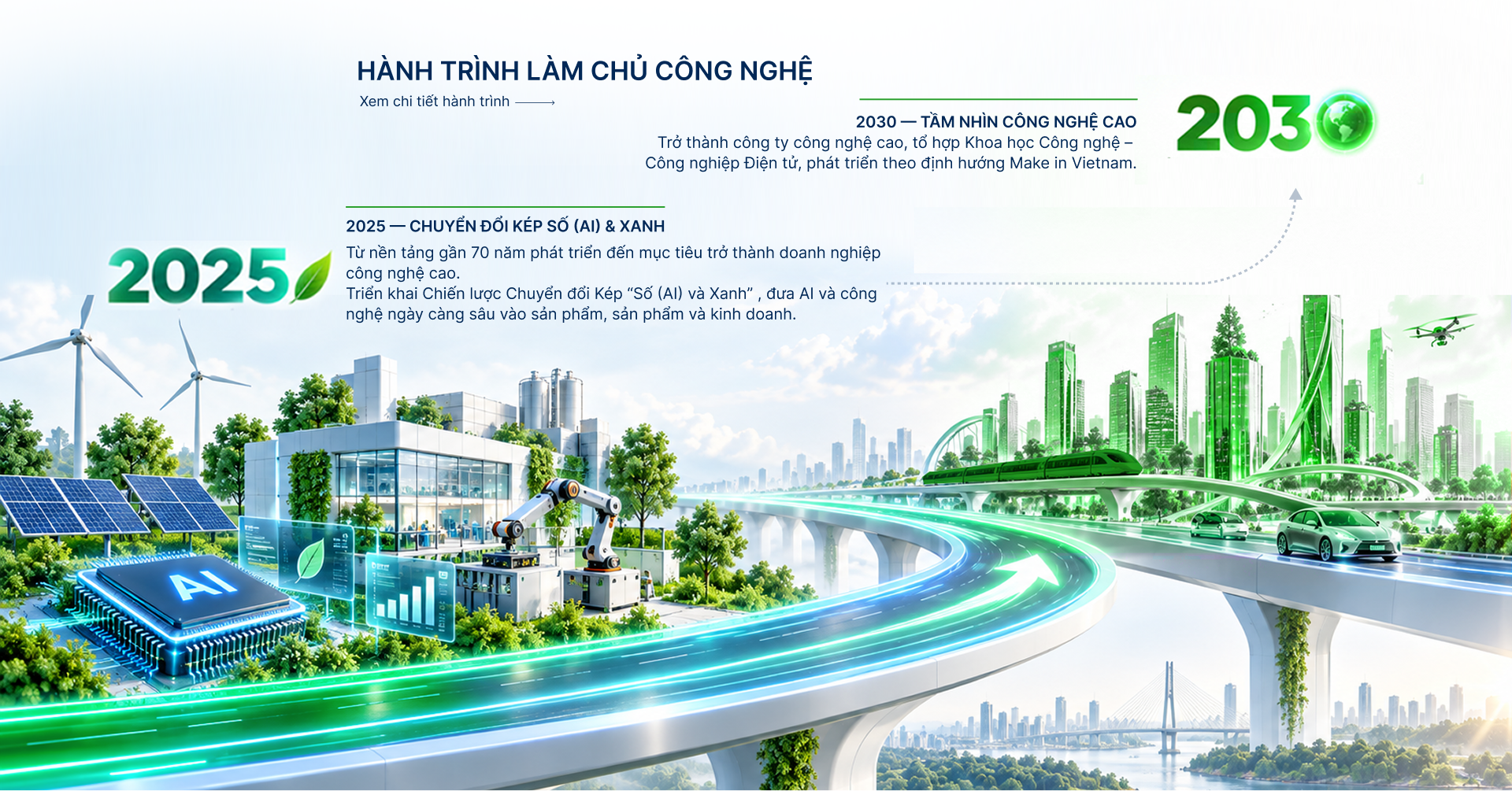 Hành trình làm chủ công nghệ