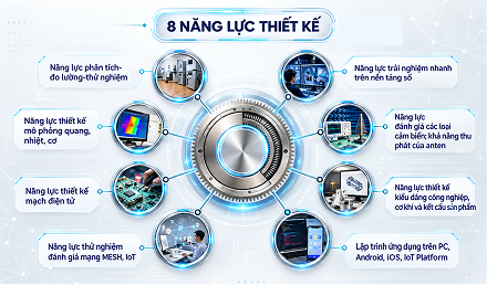 8 Năng lực thiết kế