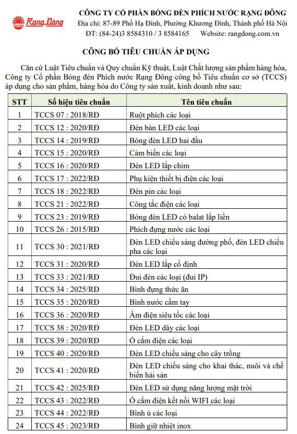 Công bố tiêu chuẩn áp dụng TCVN
