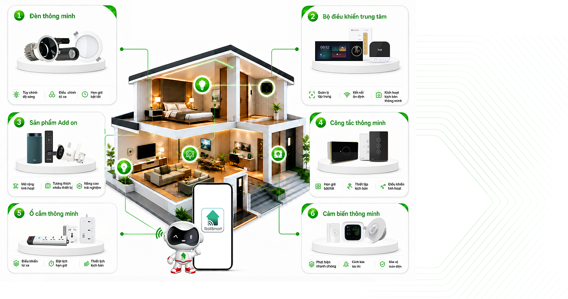 Smart Home