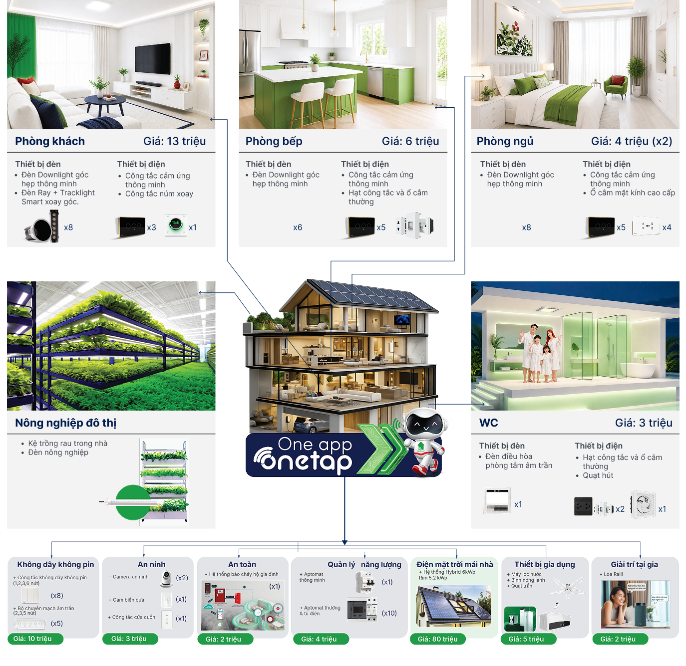 Các module giải pháp Smart home