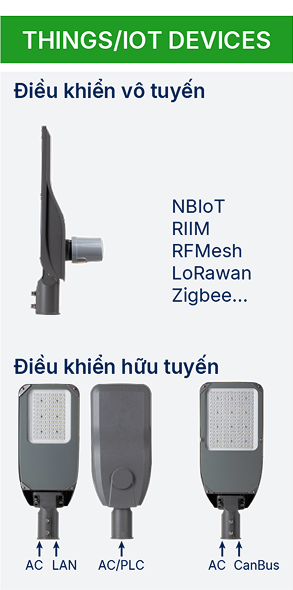 Things/IoT Devices