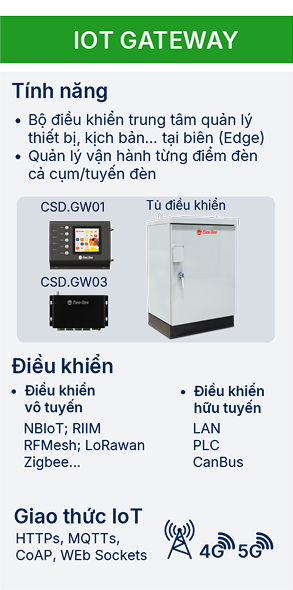 IoT Gateway