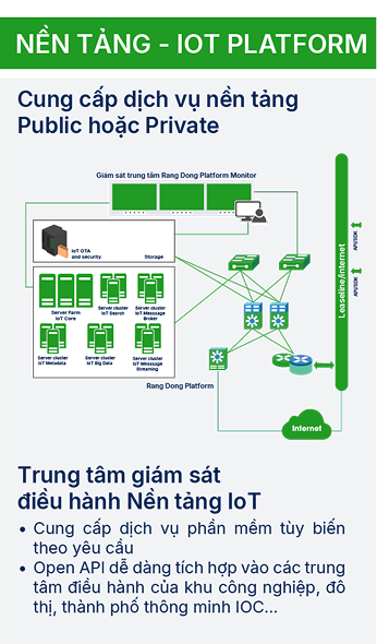 Nền tảng - IoT Platform