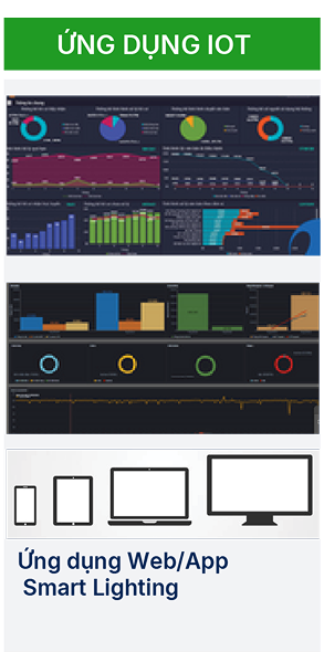 Ứng dụng IoT