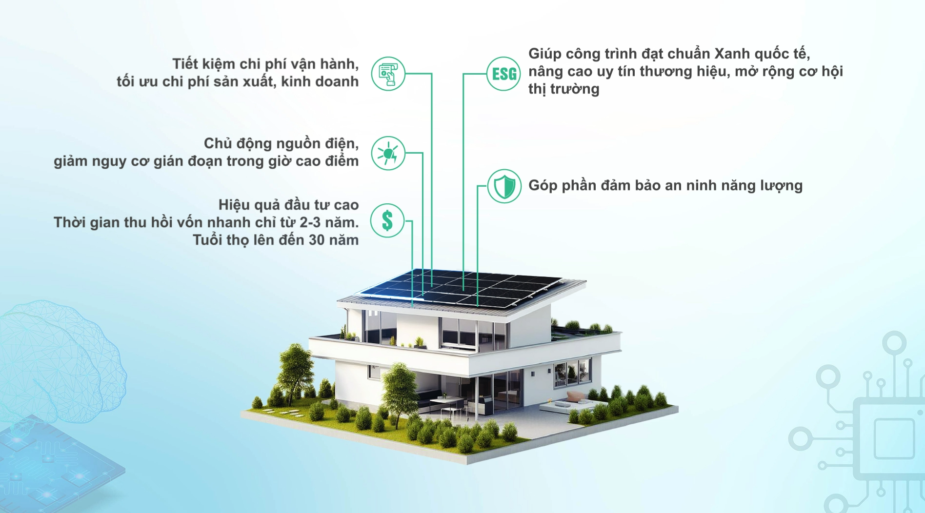 Ưu điểm điện mặt rtời mái nhà Ưu điểm điện mặt rtời mái nhà