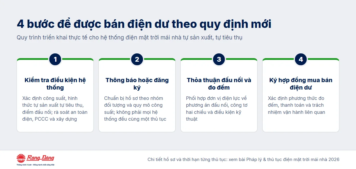 4 bước để được bán điện dư theo quy định mới