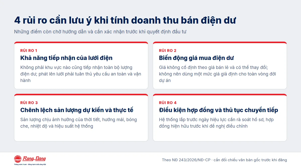 4 rủi ro cần lưu ý khi tính doanh thu bán điện dư