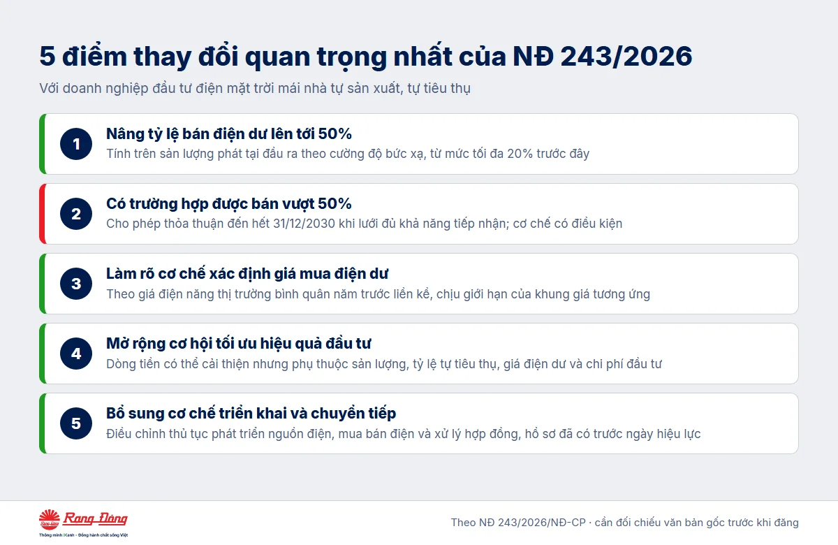 5 điểm thay đổi quan trọng nhất của NĐ 243/2026