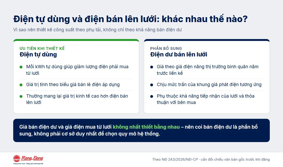 Điện tự dùng và điện bán lên lưới