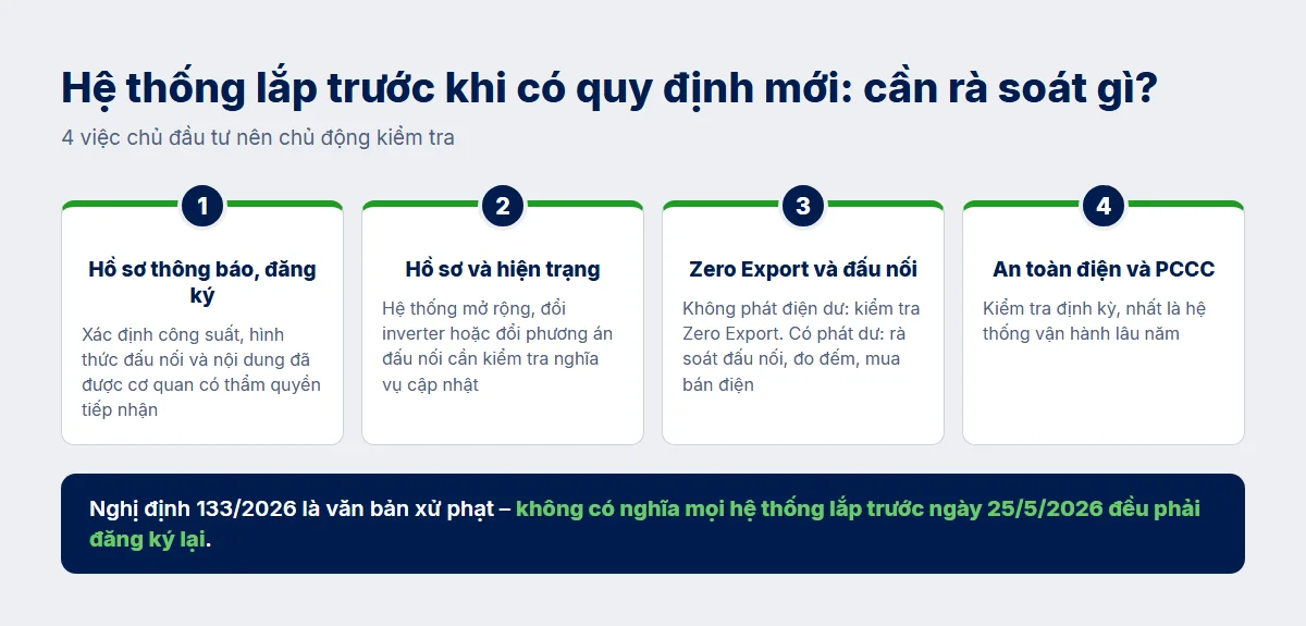 Hệ thống lắp trước khi có quy định mới: cần rà soát gì?