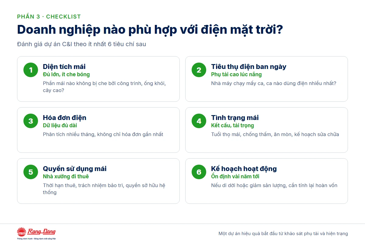 Doanh nghiệp nào phù hợp? (6 tiêu chí: diện tích mái, tiêu thụ ban ngày, hóa đơn điện, tình trạng mái, quyền sử dụng mái, kế hoạch hoạt động) - điện mặt trời cho doanh nghiệp
