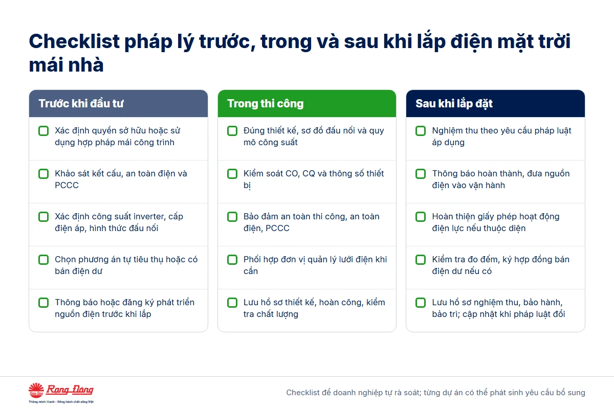 Checklist pháp lý trước khi lắp điện mặt trời mái nhà