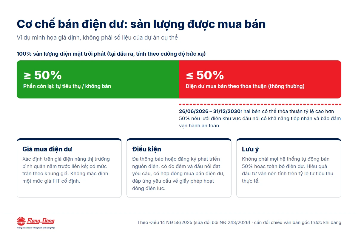Cơ chế bán điện dư lên lưới điện