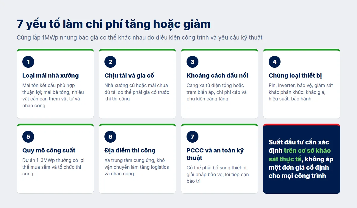 7 yếu tố làm chi phí tăng hoặc giảm