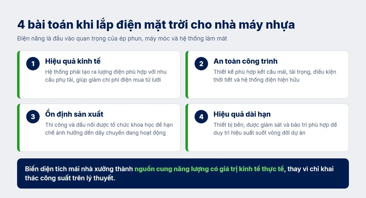4 bài toán khi lắp điện mặt trời cho nhà máy nhựa