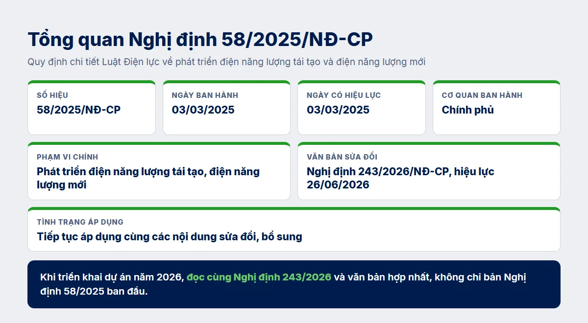 Tổng quan Nghị định 58/2025/NĐ-CP