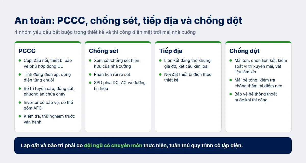 An toàn: PCCC, chống sét, tiếp địa và chống dột