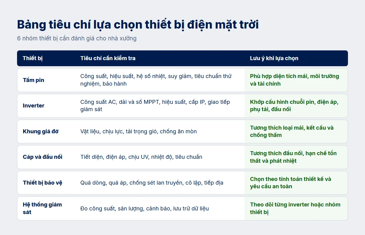 Bảng tiêu chí lựa chọn thiết bị điện mặt trời
