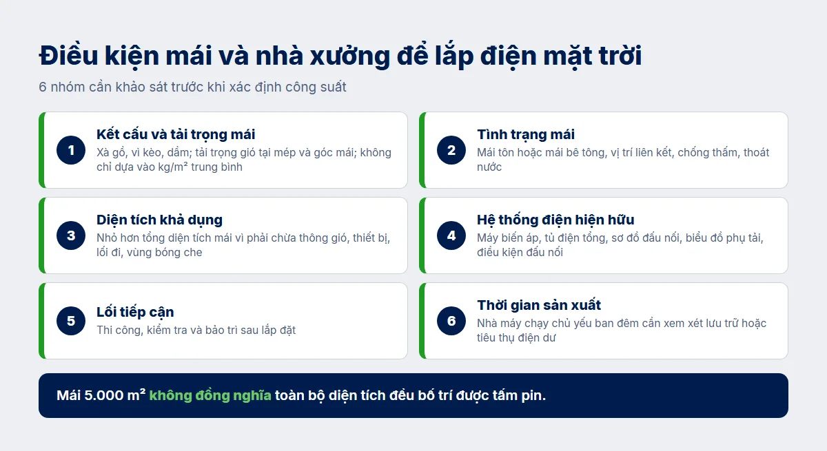 Điều kiện mái và nhà xưởng để lắp điện mặt trời