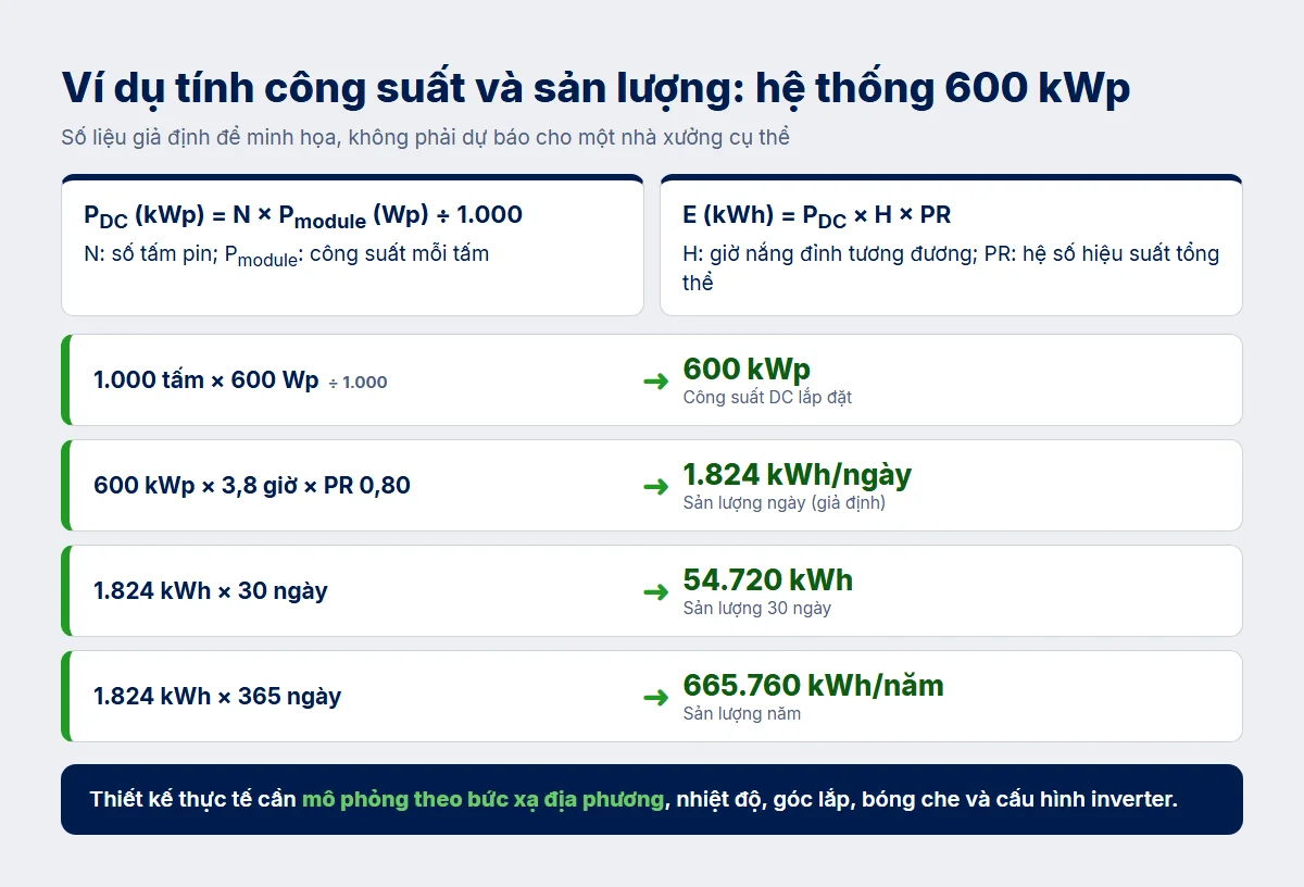 Ví dụ tính công suất và sản lượng sơ bộ (số liệu giả định)