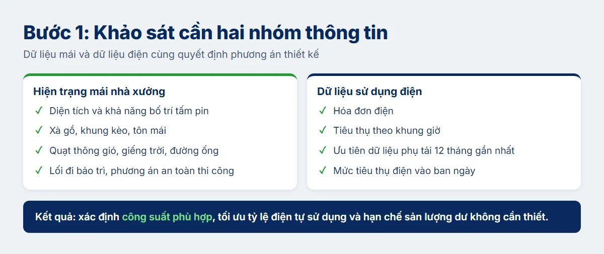 Khảo sát mái nhà xưởng và thu thập dữ liệu sử dụng điện - Description: Khảo sát mái nhà xưởng và thu thập dữ liệu sử dụng điện
