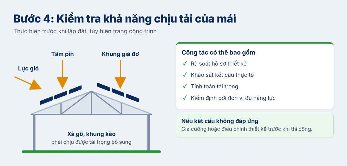 Kiểm tra khả năng chịu tải của mái nhà xưởng khi lắp điện mặt trời