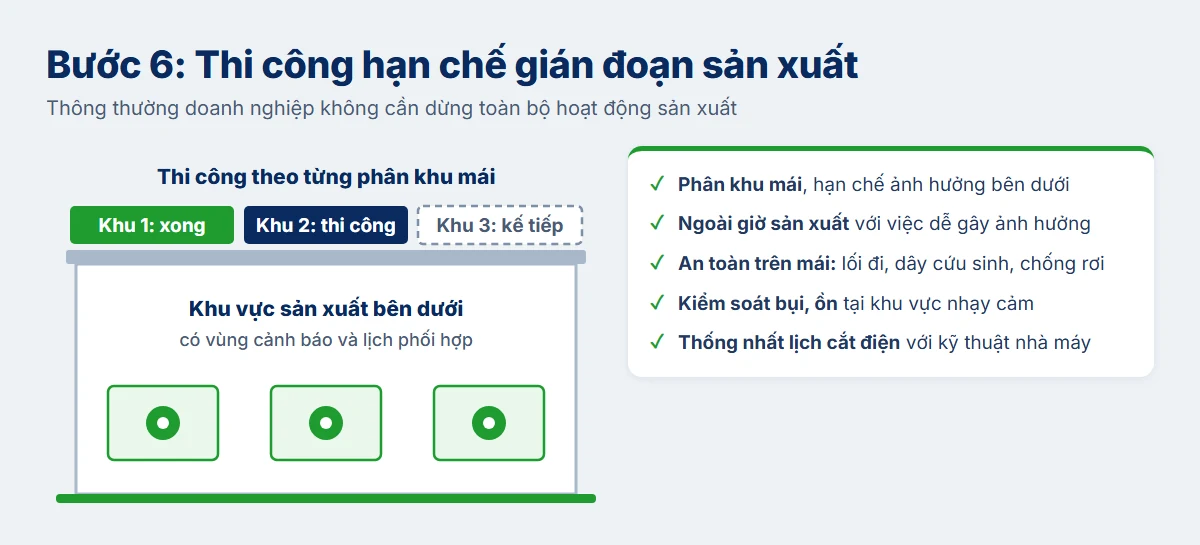 Thi công điện mặt trời theo phân khu mái để hạn chế gián đoạn sản xuất