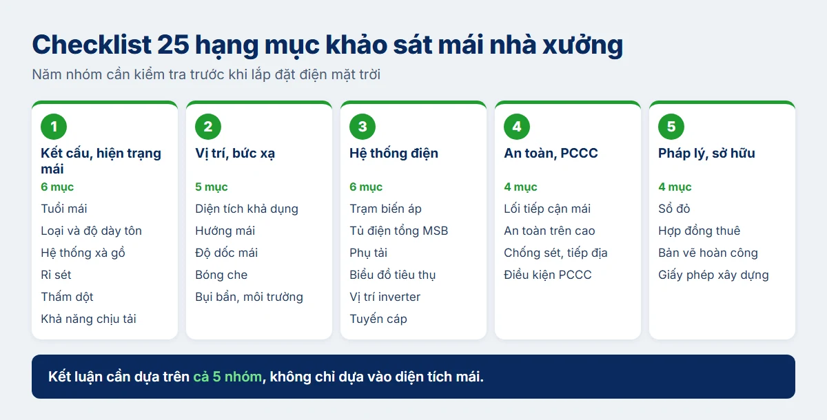 Sơ đồ 25 hạng mục khảo sát mái nhà xưởng theo 5 nhóm