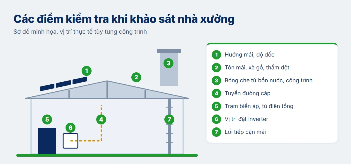 Các điểm cần kiểm tra khi khảo sát mái nhà xưởng lắp điện mặt trời