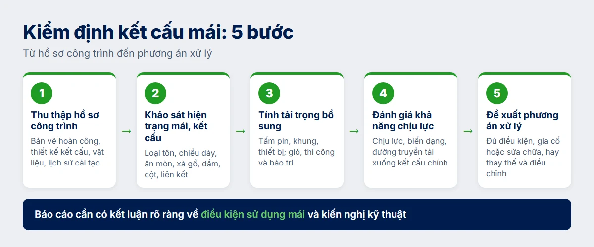 Quy trình 5 bước kiểm định kết cấu mái nhà xưởng trước khi lắp điện mặt trời