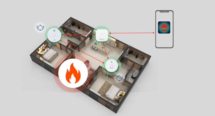 Bộ điều khiển trung tâm báo cháy thông minh - thành phần không thể thiếu của hệ thống báo cháy thông minh