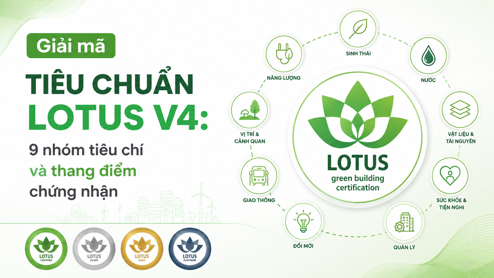 Giải mã tiêu chuẩn LOTUS V4: 9 nhóm tiêu chí và hệ thống cấp độ chứng nhận
