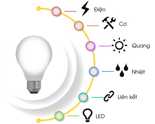 6 yếu tố quan trọng của đèn LED