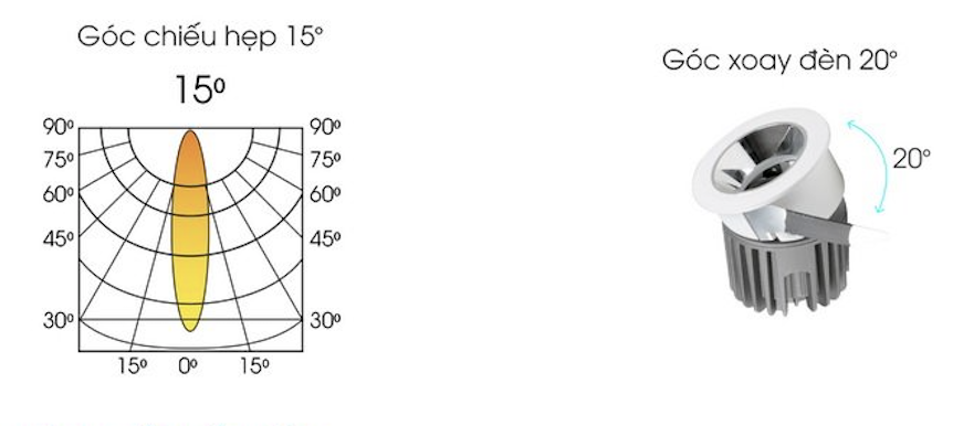 Led Góc Đèn led Downlight chiếu sáng góc hẹp - Thu hút mọi ánh nhìn