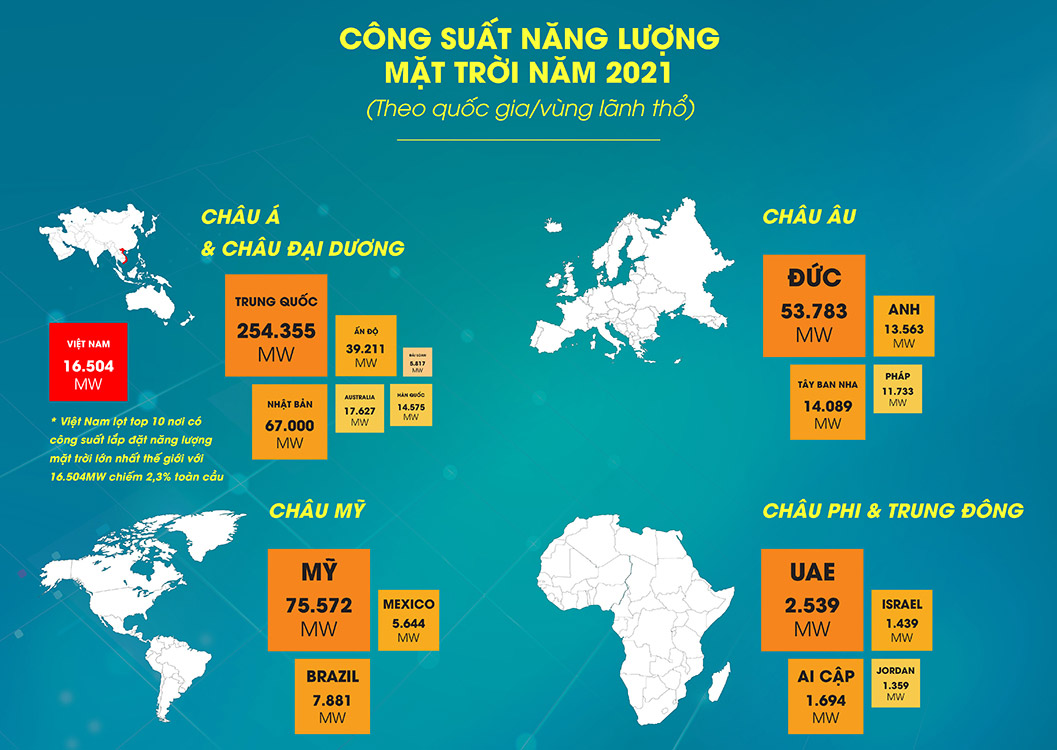 Vì sao nhu cầu sử dụng Đèn Năng lượng mặt trời tại Việt Nam tăng cao?