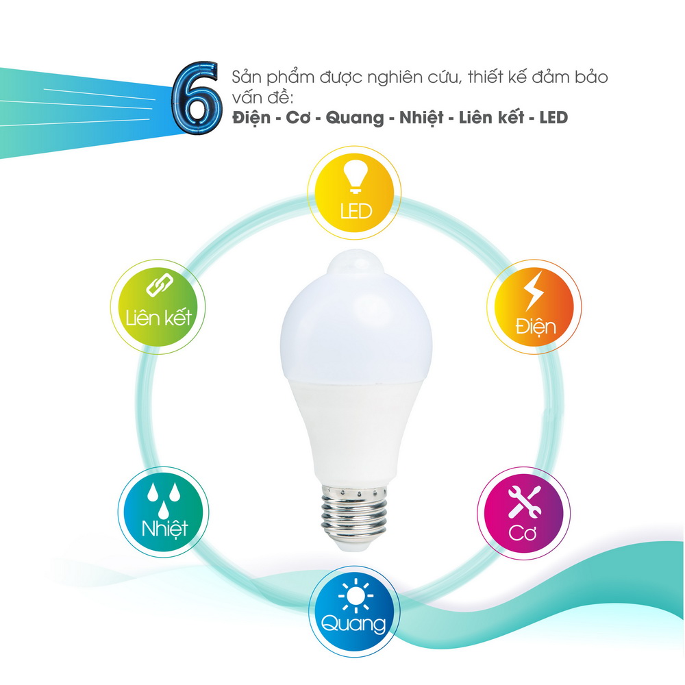 Đèn LED Bulb cảm biến